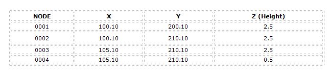 Export XYZ coordinates using shared parameters - Autodesk Community